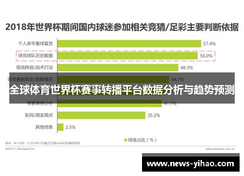 全球体育世界杯赛事转播平台数据分析与趋势预测