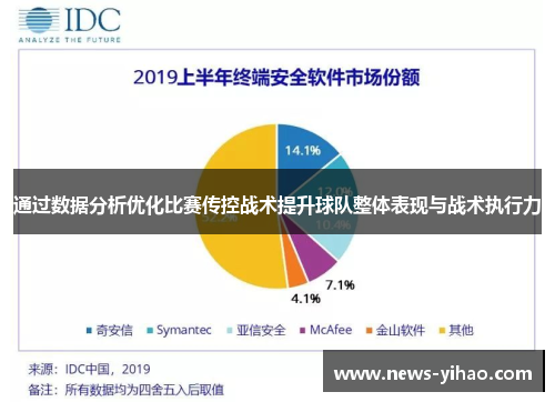 通过数据分析优化比赛传控战术提升球队整体表现与战术执行力