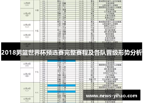 2018男篮世界杯预选赛完整赛程及各队晋级形势分析