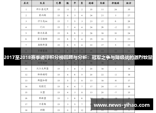 2017至2018赛季德甲积分榜回顾与分析：冠军之争与降级战的激烈较量