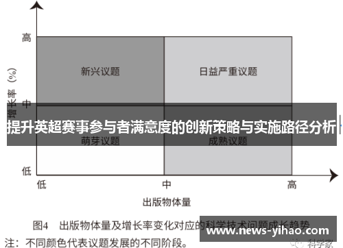 提升英超赛事参与者满意度的创新策略与实施路径分析