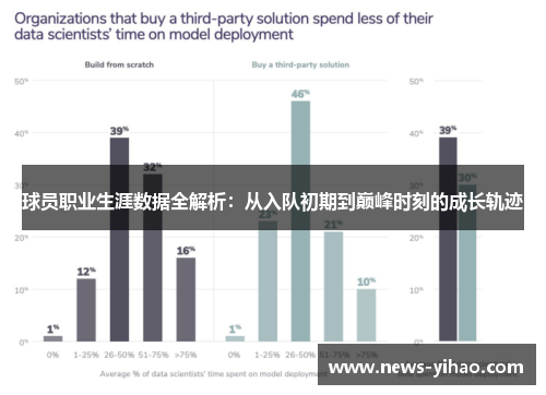 球员职业生涯数据全解析：从入队初期到巅峰时刻的成长轨迹