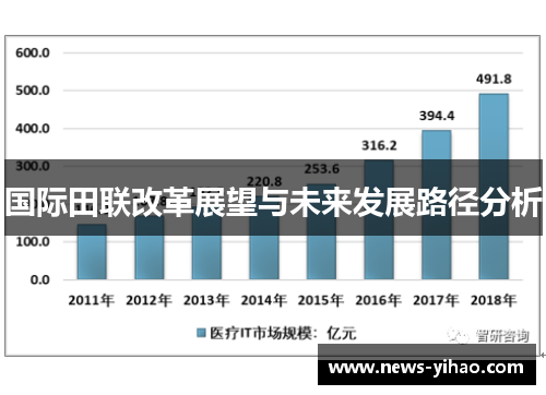国际田联改革展望与未来发展路径分析