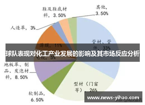 球队表现对化工产业发展的影响及其市场反应分析