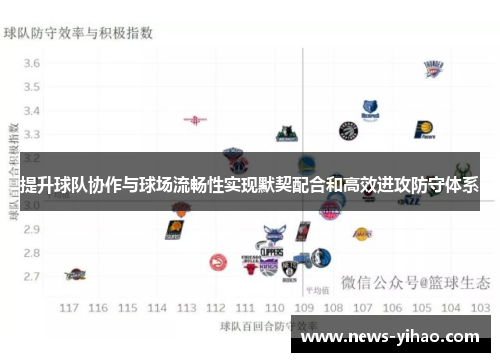 提升球队协作与球场流畅性实现默契配合和高效进攻防守体系