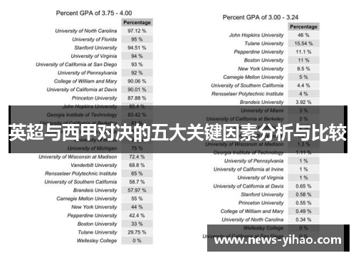 英超与西甲对决的五大关键因素分析与比较