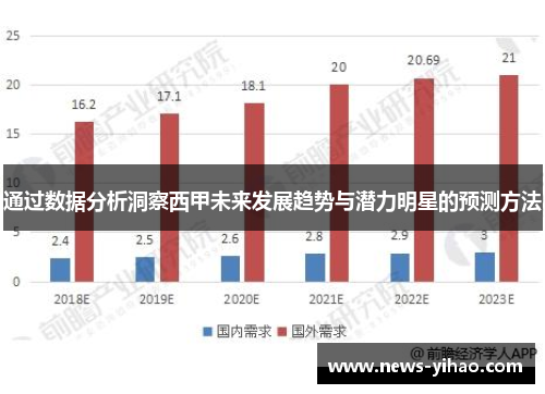 通过数据分析洞察西甲未来发展趋势与潜力明星的预测方法