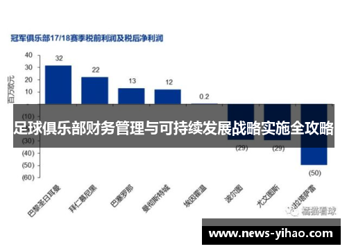 足球俱乐部财务管理与可持续发展战略实施全攻略