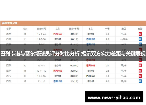 巴列卡诺与塞尔塔球员评分对比分析 揭示双方实力差距与关键表现