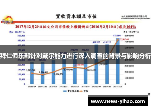 拜仁俱乐部针对戴尔能力进行深入调查的背景与影响分析