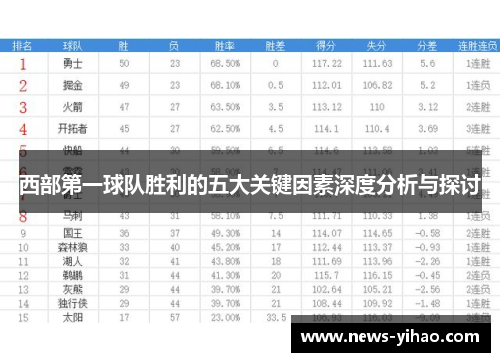 西部第一球队胜利的五大关键因素深度分析与探讨