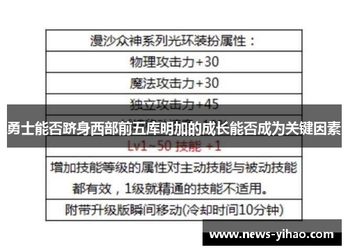 勇士能否跻身西部前五库明加的成长能否成为关键因素