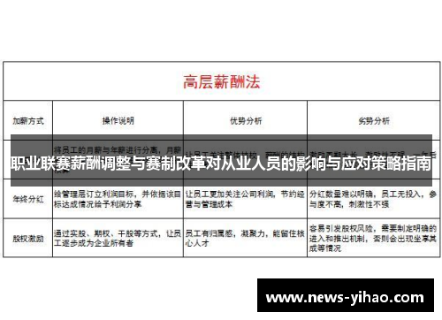 职业联赛薪酬调整与赛制改革对从业人员的影响与应对策略指南