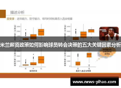 米兰薪资政策如何影响球员转会决策的五大关键因素分析