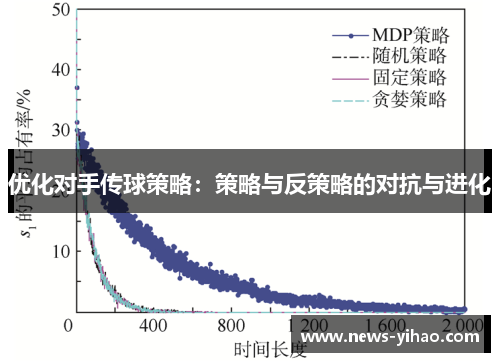 优化对手传球策略：策略与反策略的对抗与进化