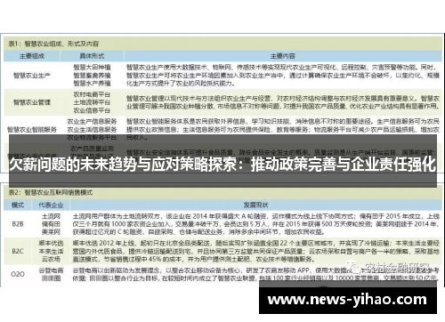 欠薪问题的未来趋势与应对策略探索：推动政策完善与企业责任强化