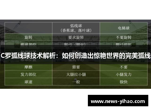 C罗弧线球技术解析：如何创造出惊艳世界的完美弧线