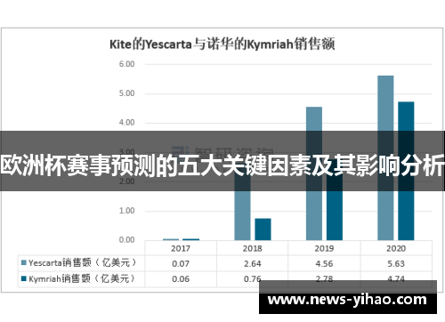 欧洲杯赛事预测的五大关键因素及其影响分析