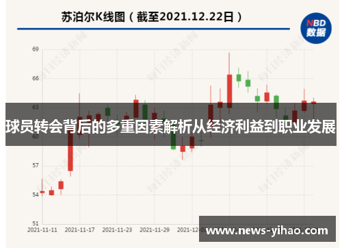 球员转会背后的多重因素解析从经济利益到职业发展