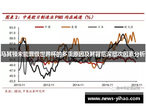马其顿未能晋级世界杯的多重原因及其背后深层次因素分析