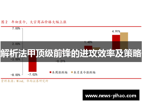 解析法甲顶级前锋的进攻效率及策略
