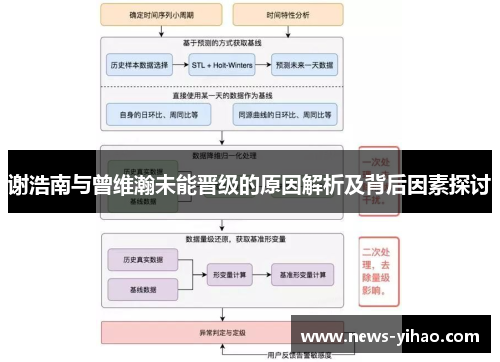 谢浩南与曾维瀚未能晋级的原因解析及背后因素探讨